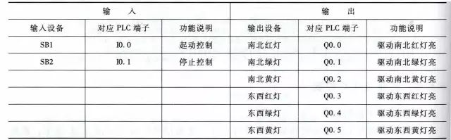 PLC编程的四个经典应用实例