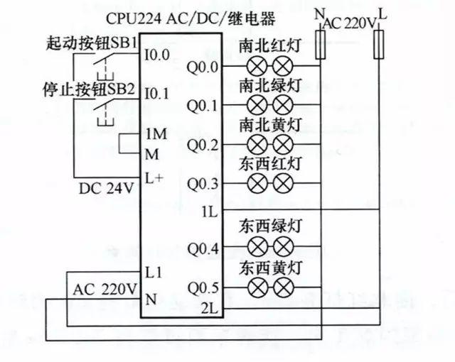 PLC编程的四个经典应用实例