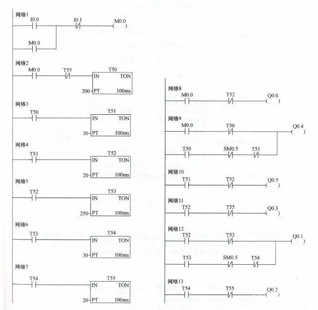 PLC编程的四个经典应用实例