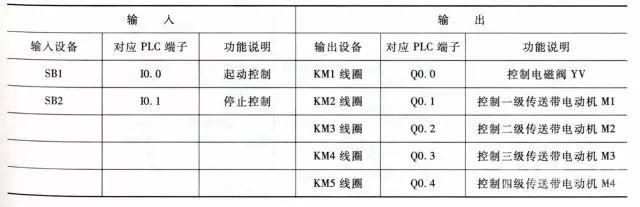 PLC编程的四个经典应用实例