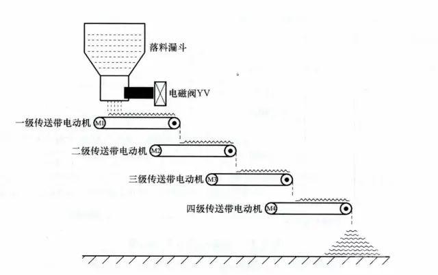 PLC编程的四个经典应用实例