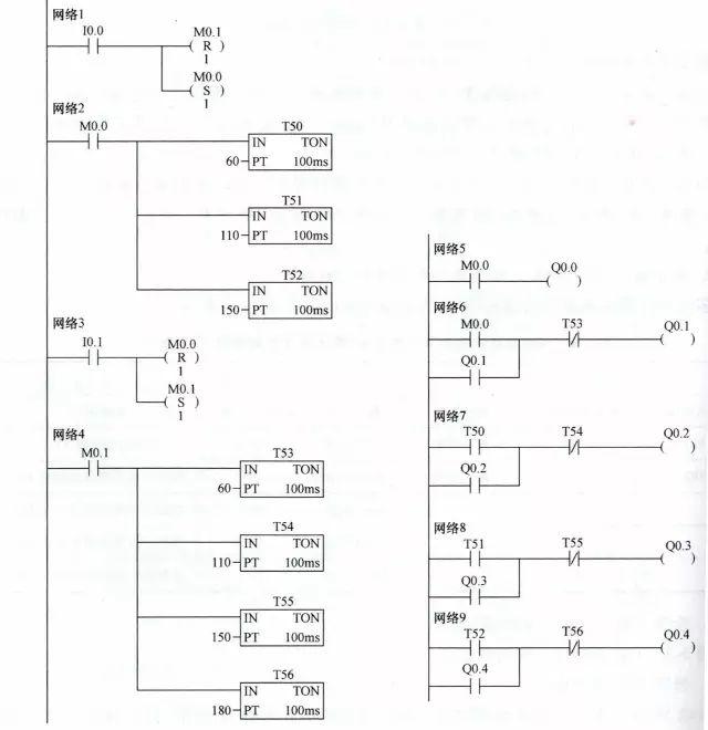 PLC编程的四个经典应用实例