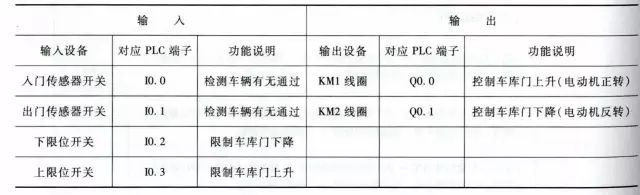 PLC编程的四个经典应用实例