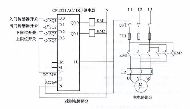 PLC编程的四个经典应用实例