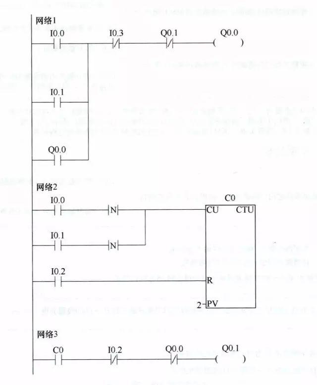 PLC编程的四个经典应用实例