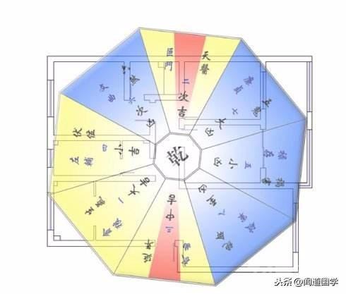 闻道国学：八宅派风水应用宅命相配