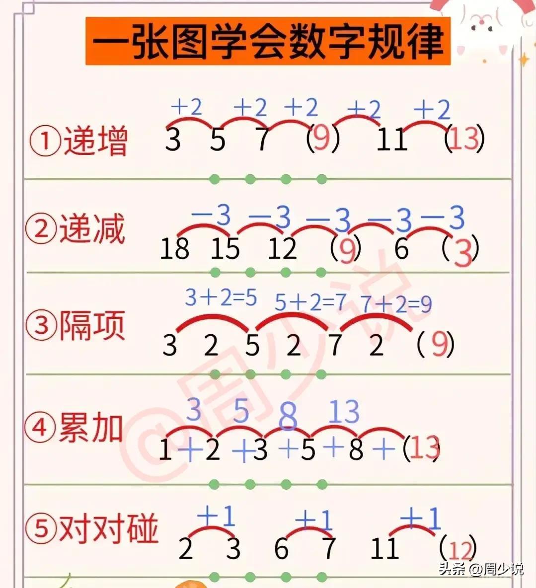 天呐，快40岁了才知道，原来从小学开始就有速算口诀了，看完之后，