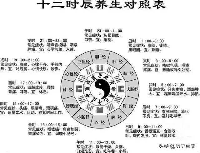 中国古代十二时辰对照表