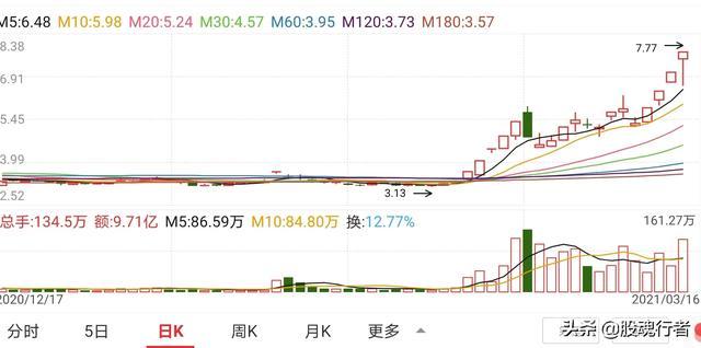 如何抓到可以连续涨停的涨停板？