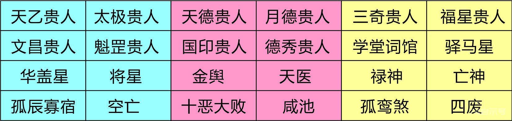 从零开始学八字（四十三）--神煞类象之禄