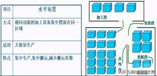 精益的核心是降本增效？大错特错 丰田的秘诀是基于时间的速度竞争