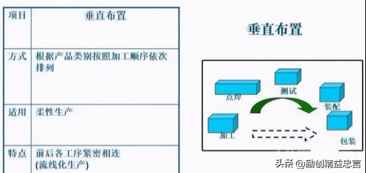 精益的核心是降本增效？大错特错 丰田的秘诀是基于时间的速度竞争