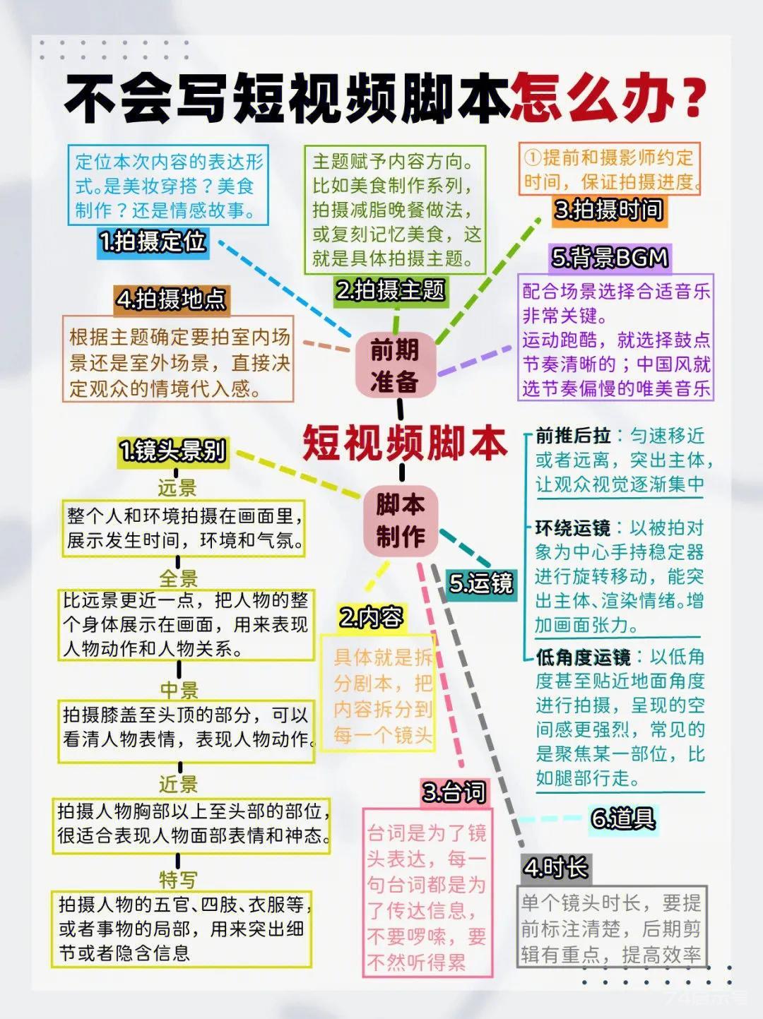 做自媒体运营整理笔记：发一篇就能点爆一个热点，实际上不止一个人做