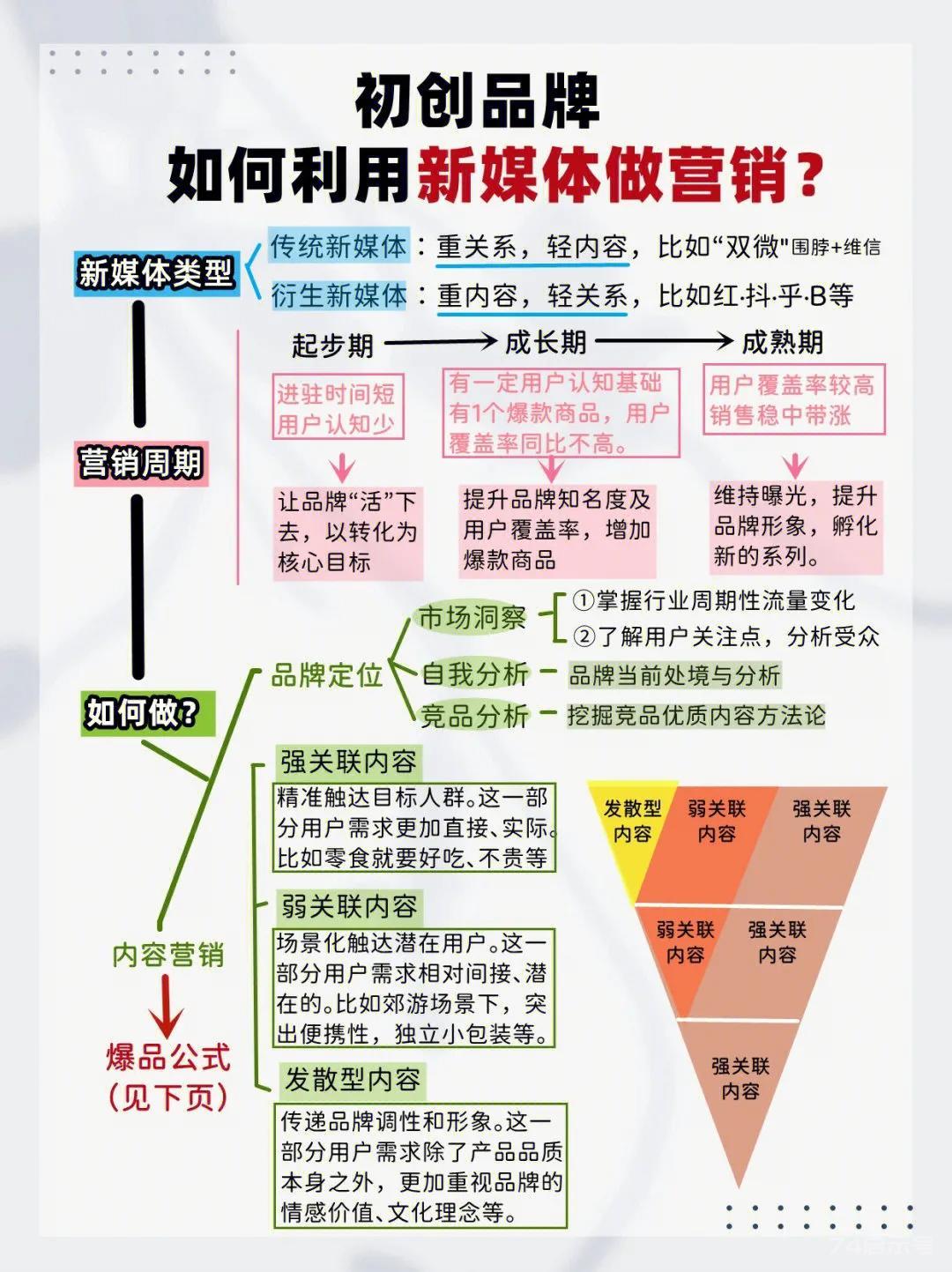 做自媒体运营整理笔记：发一篇就能点爆一个热点，实际上不止一个人做