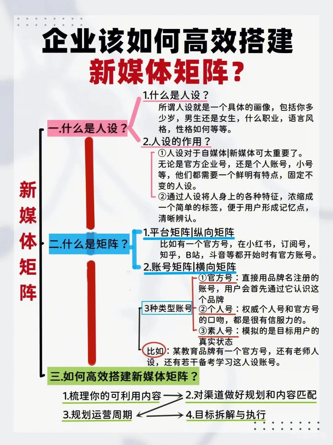 做自媒体运营整理笔记：发一篇就能点爆一个热点，实际上不止一个人做