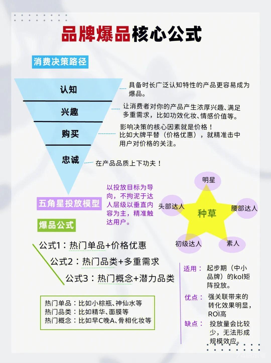 做自媒体运营整理笔记：发一篇就能点爆一个热点，实际上不止一个人做