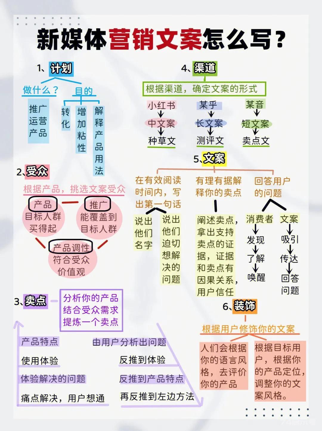 做自媒体运营整理笔记：发一篇就能点爆一个热点，实际上不止一个人做