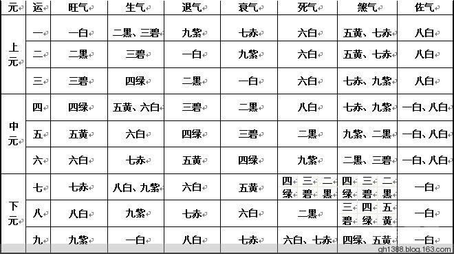 玄空风水立体实战操作 3