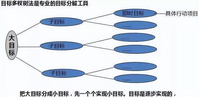 管理者必备的管理工具