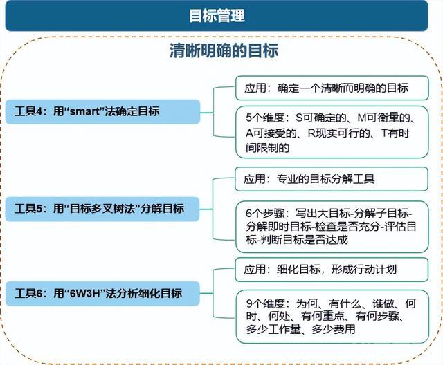 管理者必备的管理工具