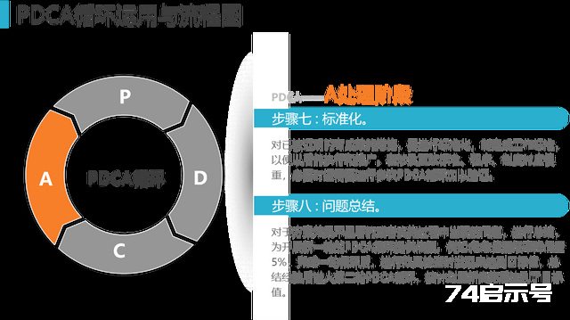 管理者必备的管理工具