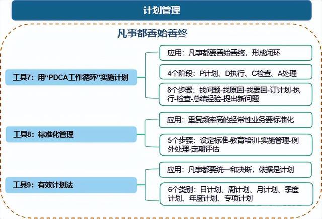 管理者必备的管理工具