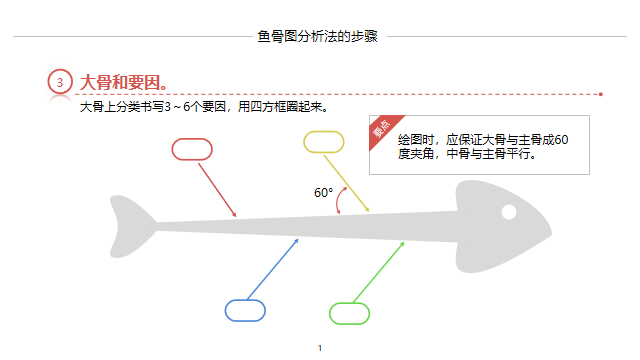 管理者必备的管理工具