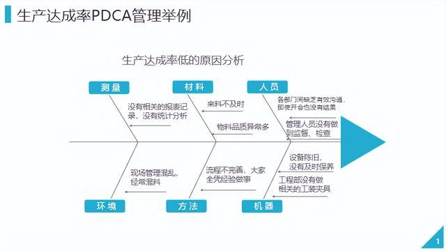 管理者必备的管理工具