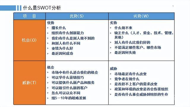 管理者必备的管理工具