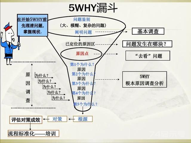 管理者必备的管理工具