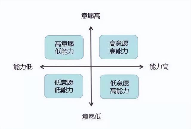 管理者必备的管理工具