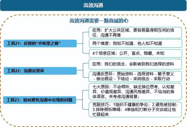 管理者必备的管理工具