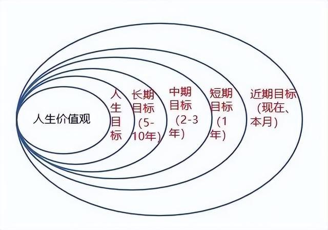 管理者必备的管理工具