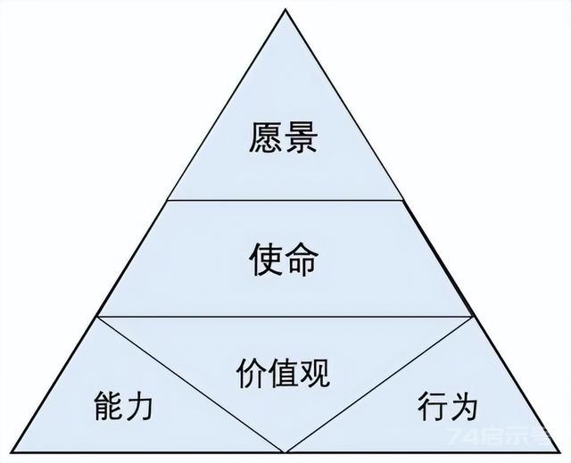 管理者必备的管理工具