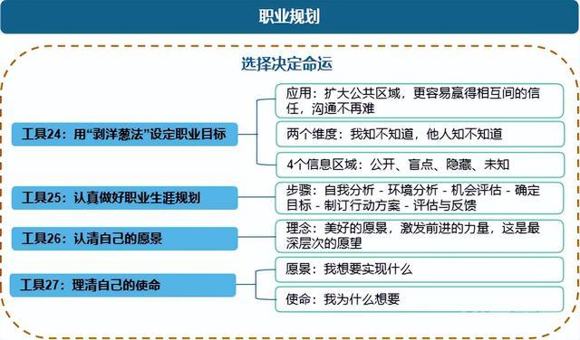 管理者必备的管理工具