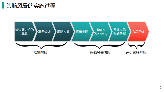 管理者必备的管理工具