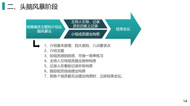 管理者必备的管理工具