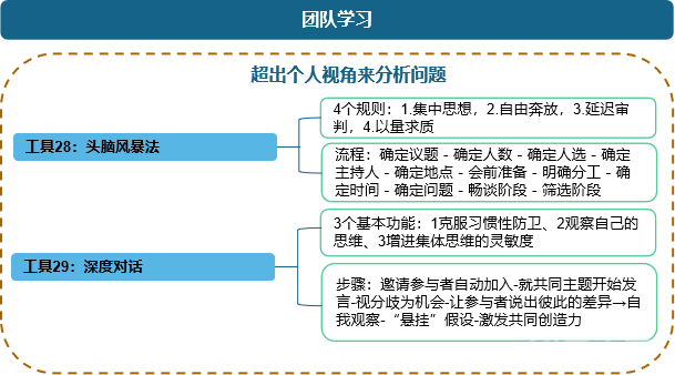 管理者必备的管理工具