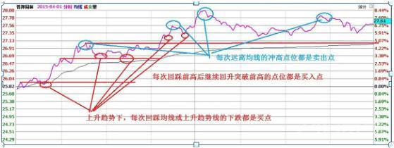 北大一女博士说破股市: 长期持有一只股票反复做T, 民都能变富翁