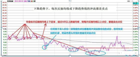 北大一女博士说破股市: 长期持有一只股票反复做T, 民都能变富翁