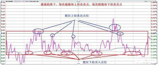 北大一女博士说破股市: 长期持有一只股票反复做T, 民都能变富翁