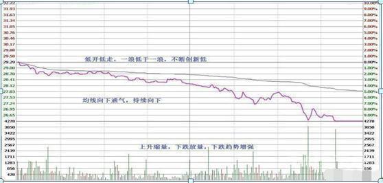 北大一女博士说破股市: 长期持有一只股票反复做T, 民都能变富翁