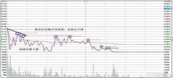 北大一女博士说破股市: 长期持有一只股票反复做T, 民都能变富翁