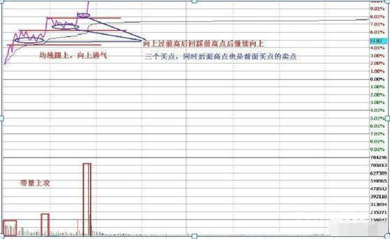 北大一女博士说破股市: 长期持有一只股票反复做T, 民都能变富翁