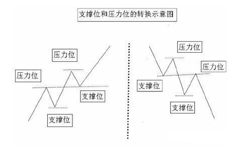 北大一女博士说破股市: 长期持有一只股票反复做T, 民都能变富翁