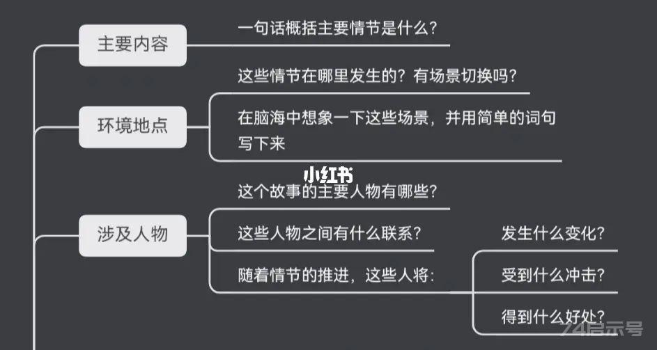 写小说必备素材一个完整情节设定细纲