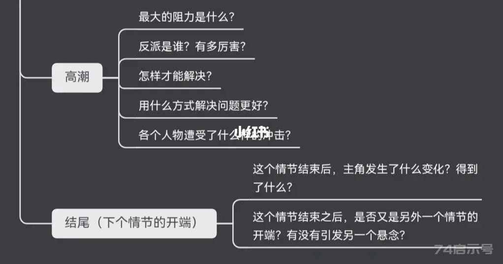 写小说必备素材一个完整情节设定细纲