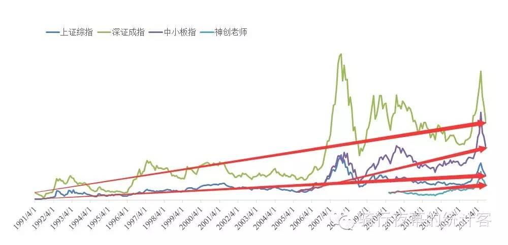 【图解】定投：躺着赚钱的傻瓜投资法