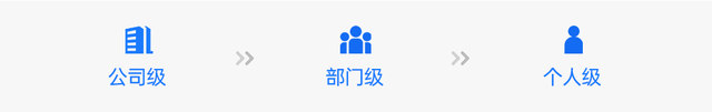 OKR是什么、OKR有什么用？