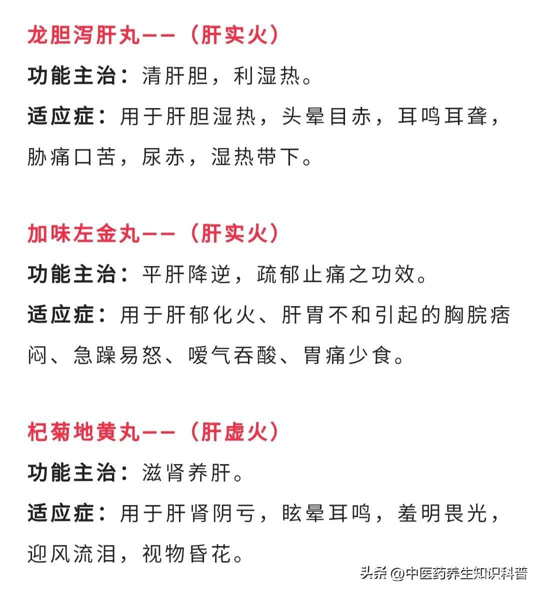 肝火、心火、胃火、肺火、肾火，9种类型上火附常用中成药，收藏备用